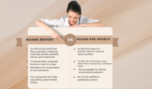 nuans report vs nuans pre-search