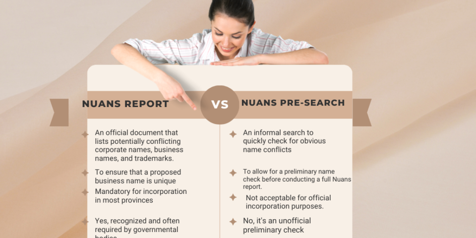 nuans report vs nuans pre-search