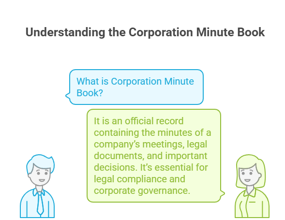 What Is a Corporate Minute Book in Ontario