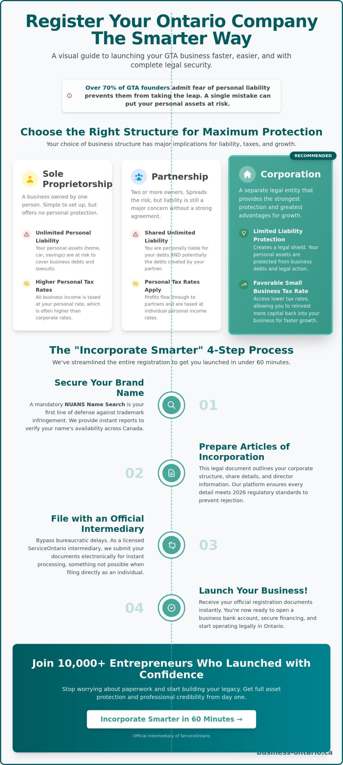 How to Register a Company in Ontario: 2026 Guide for North York & GTA Founders