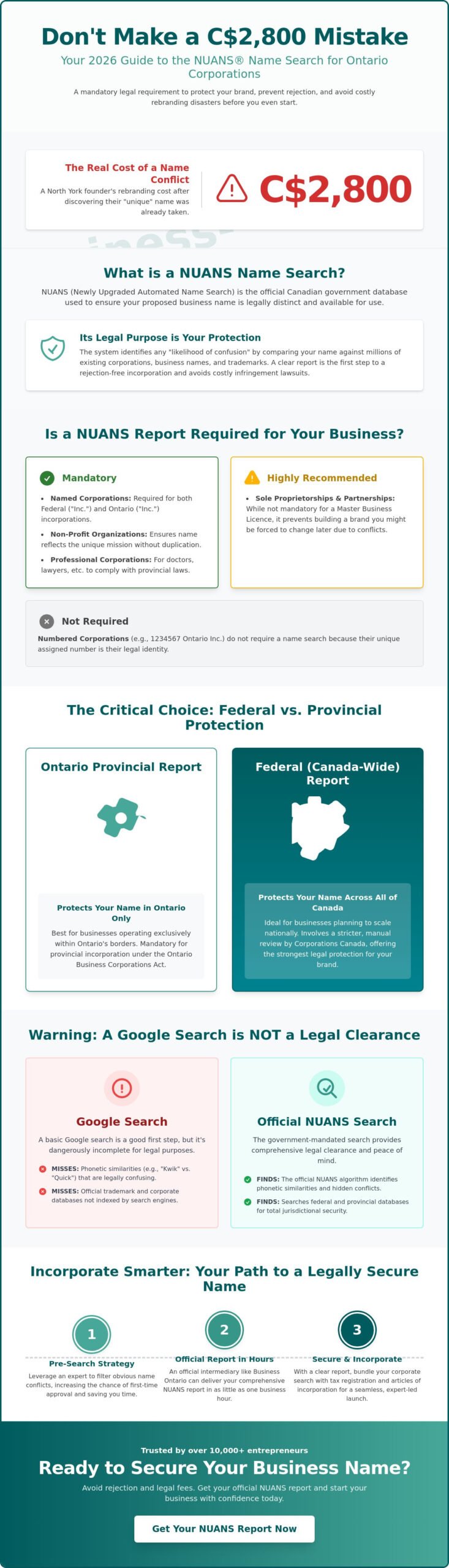 Nuans Name Search in North York & GTA: The 2026 Founder’s Guide