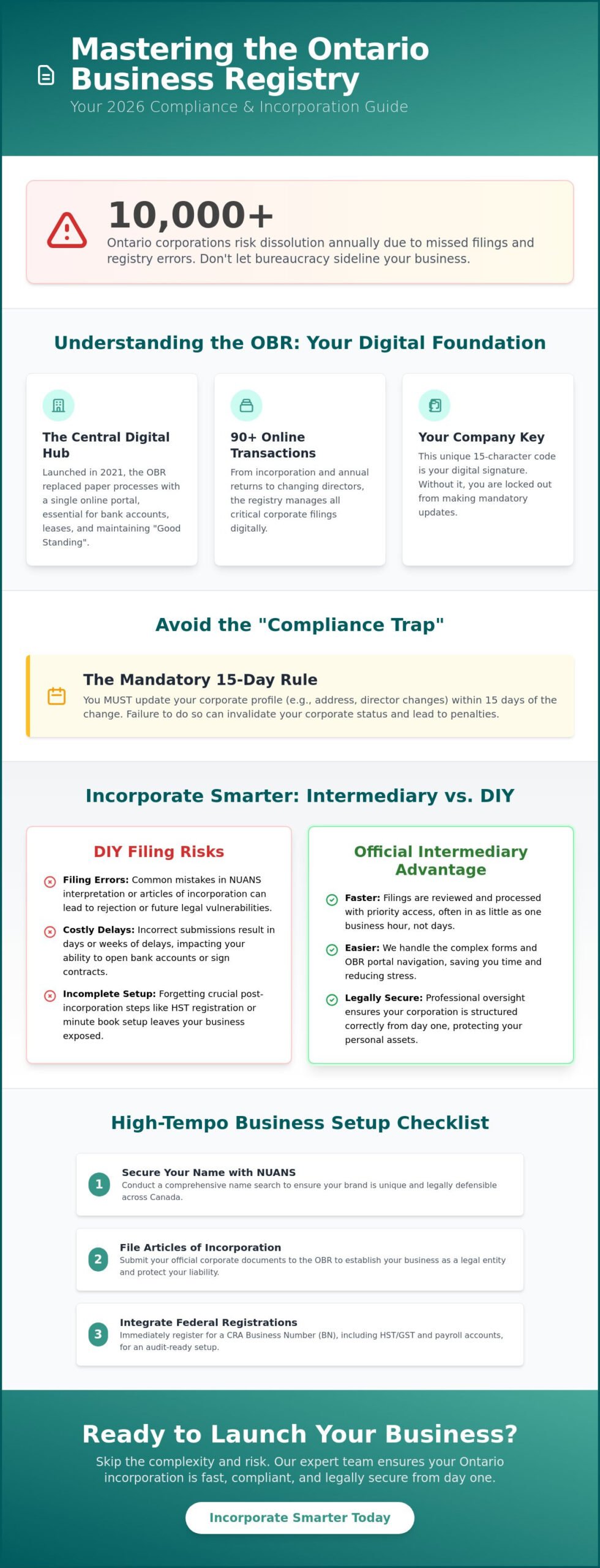 Ontario Business Registry: The 2026 Compliance Guide for North York & GTA Founders