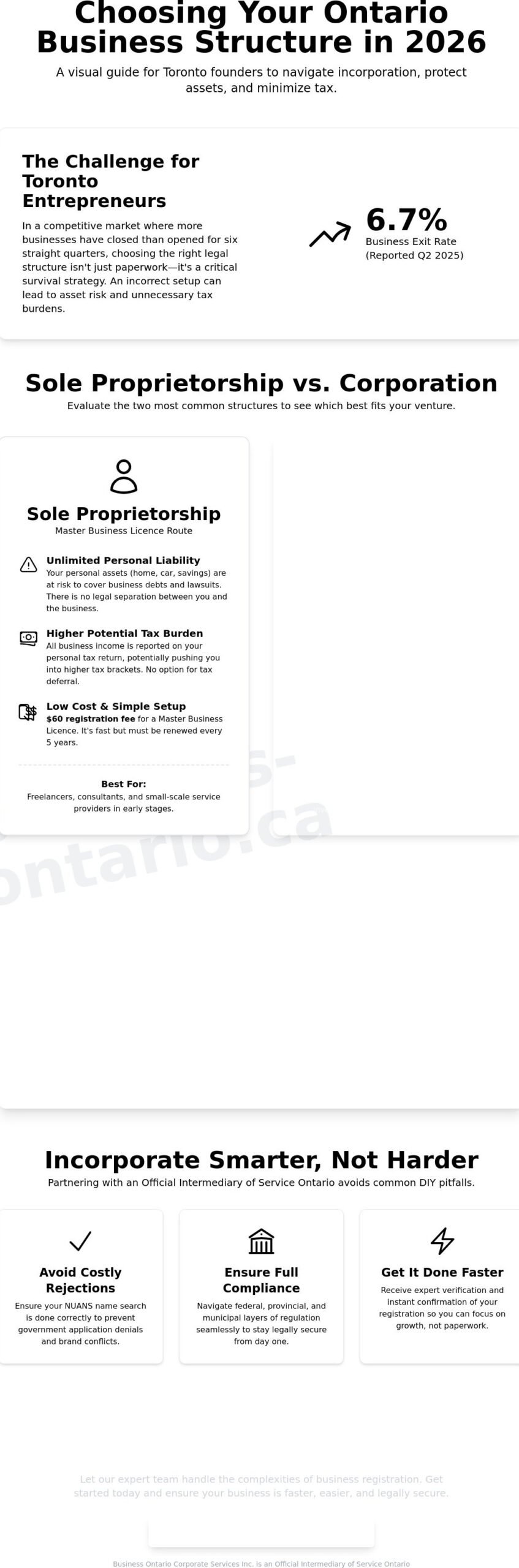 Professional Business Registration Help in Toronto: The 2026 Founder’s Guide