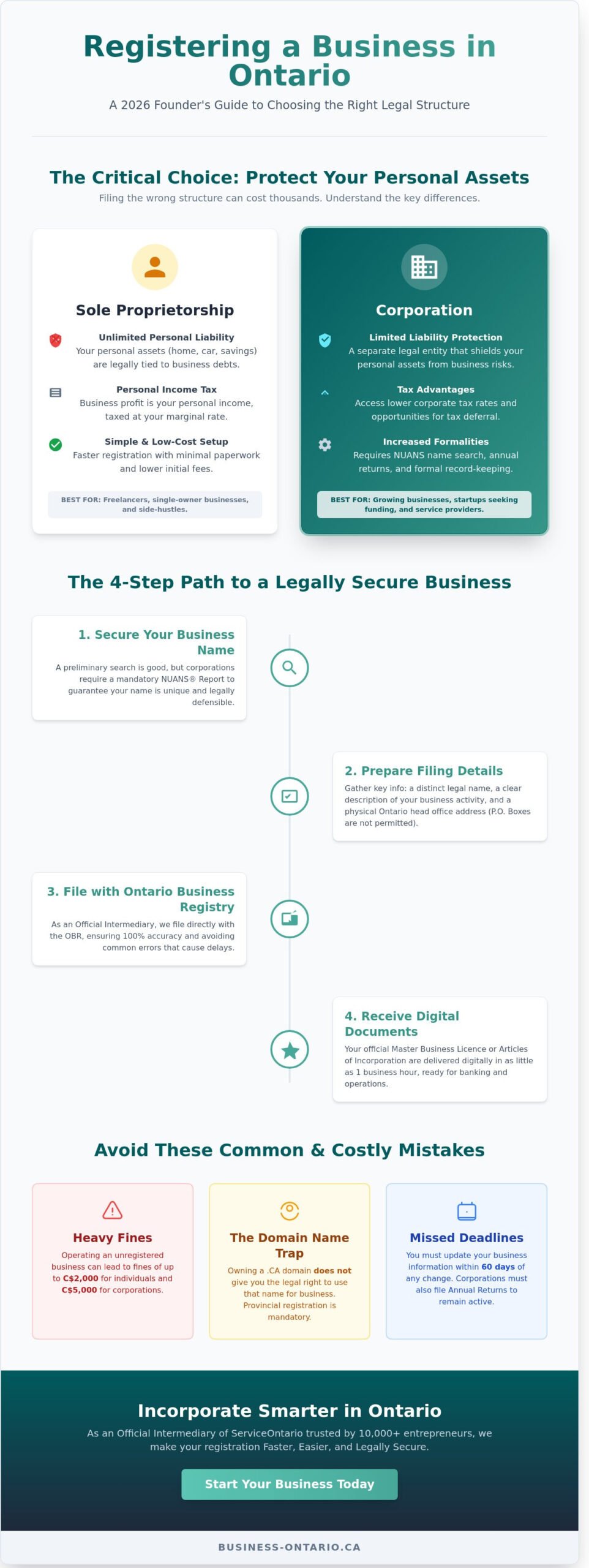 Register a Business in Ontario: 2026 North York & GTA Founder's Guide