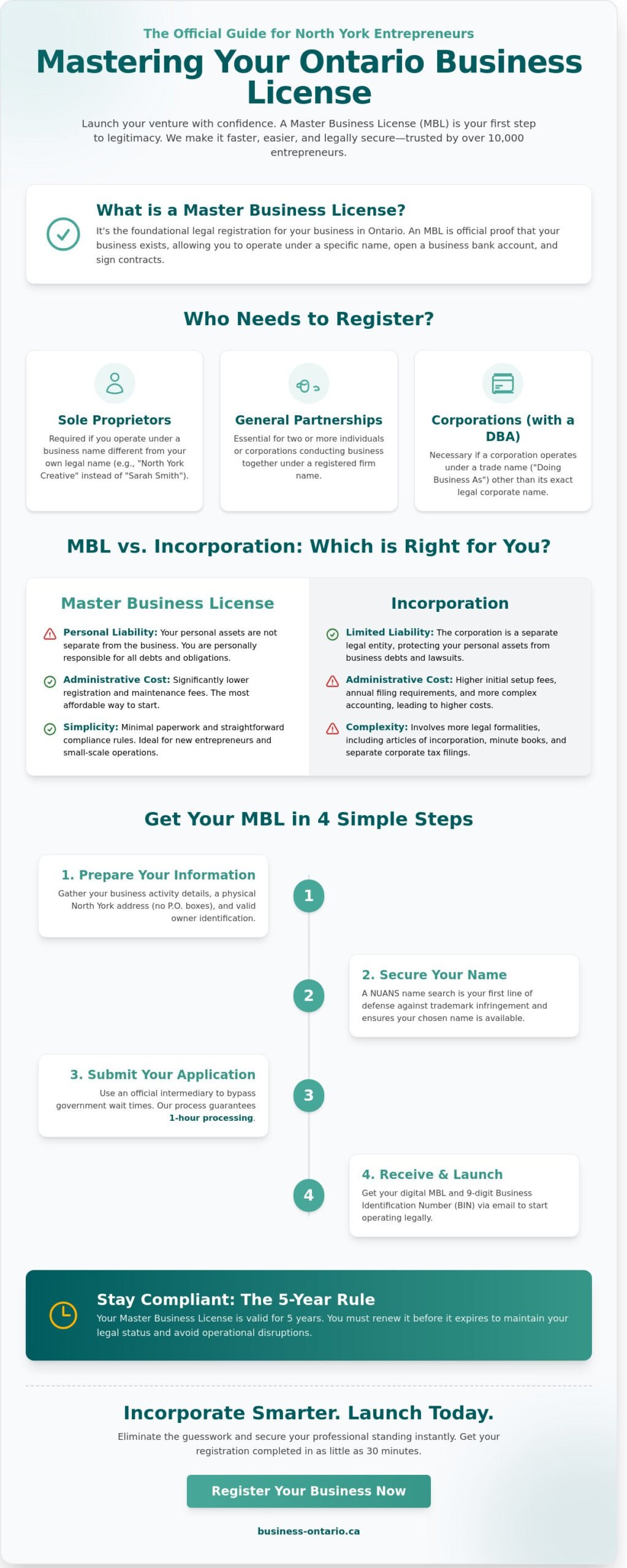 Service Ontario Master Business License: Guide for 2026