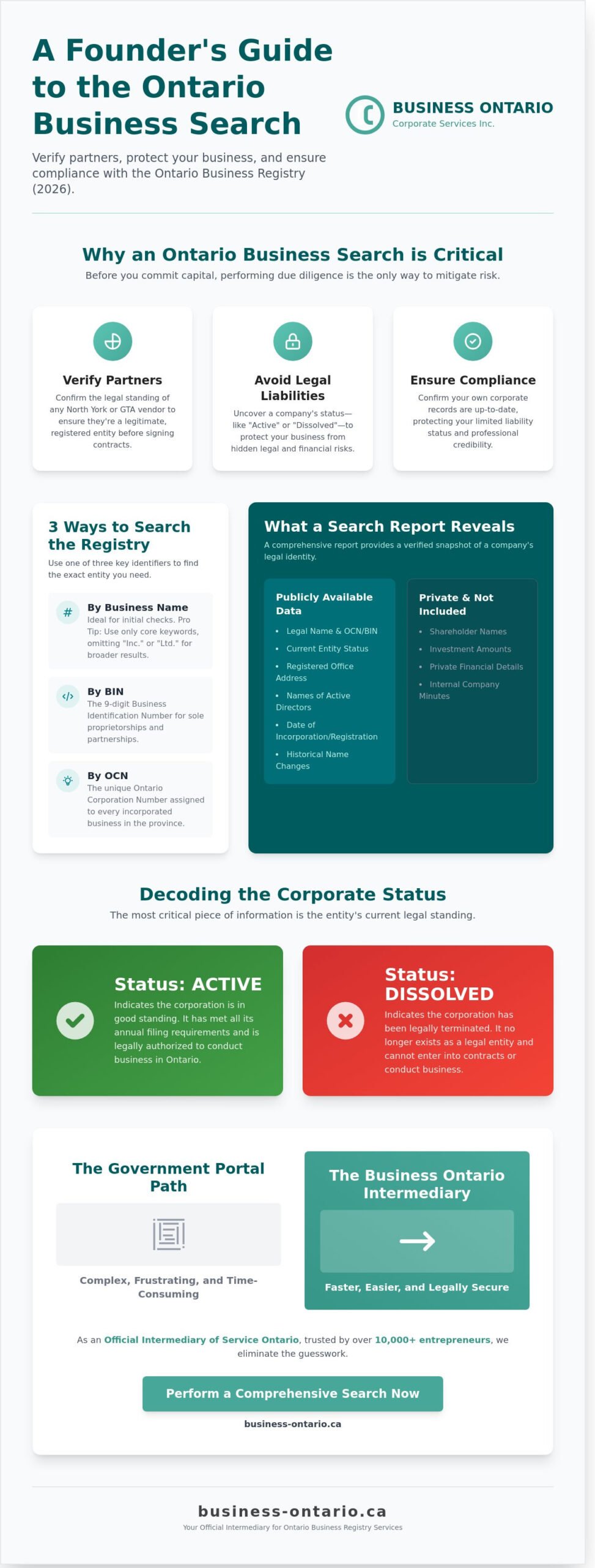 How to Conduct an Ontario Business Search: 2026 North York & GTA Guide