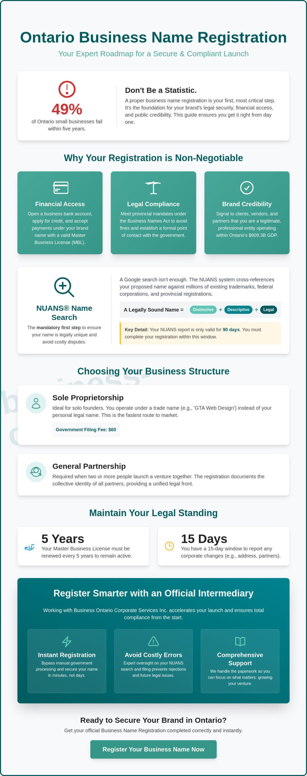 Business Name Registration in Ontario: The 2026 Founder's How-To Guide