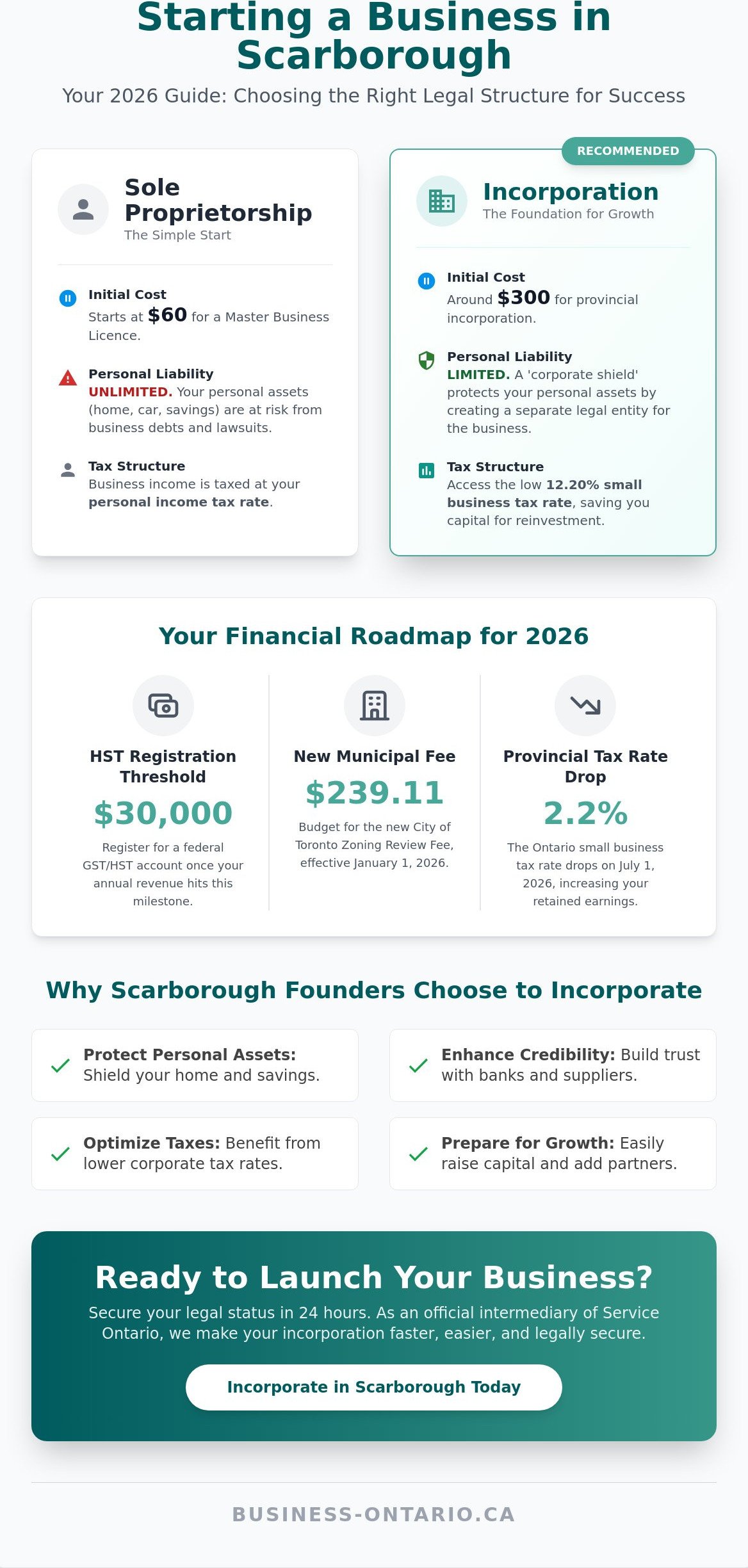 How to Start a Small Business in Scarborough: 2026 Founder’s Guide