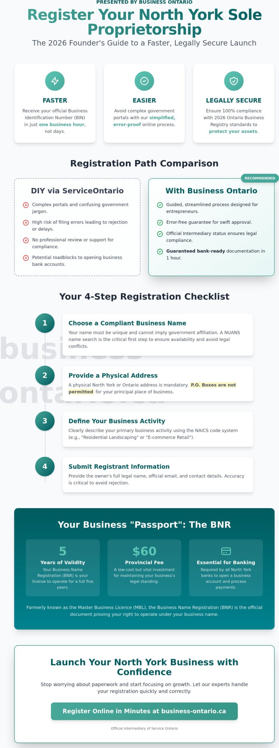 Register a Sole Proprietorship in North York: 2026 Step-by-Step Guide