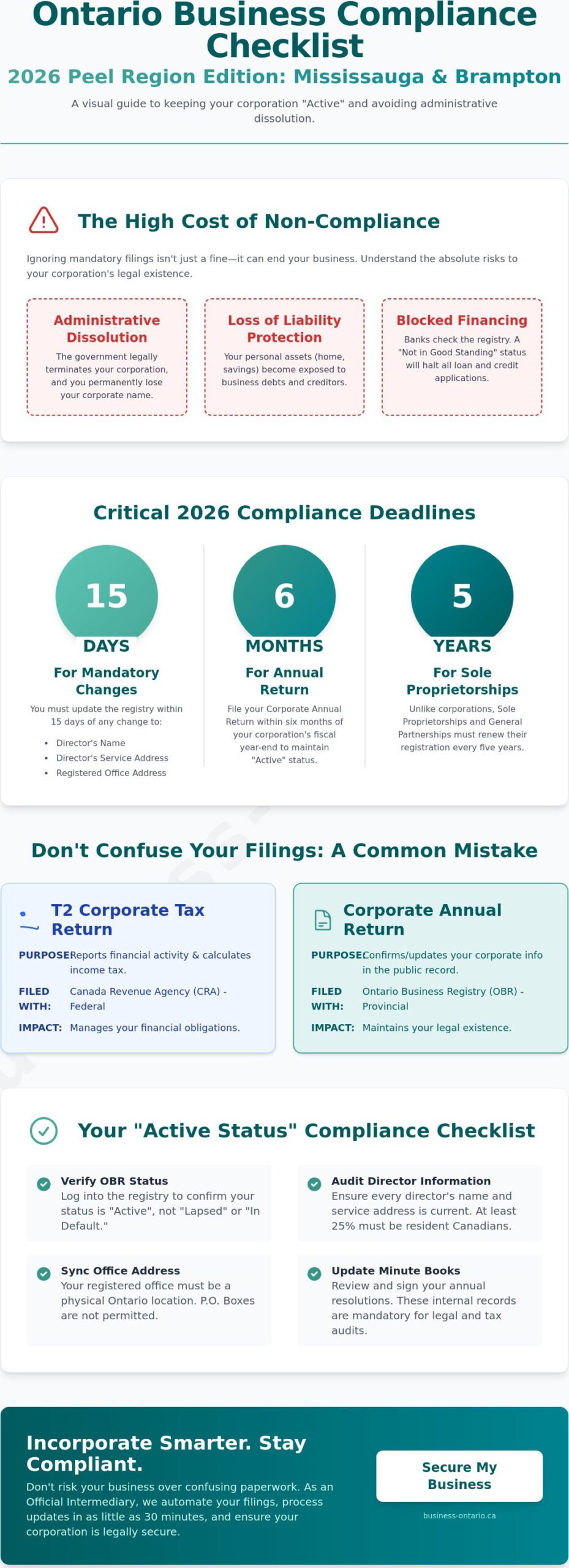 The 2026 Peel Business Compliance Checklist: Stay Legally Secure