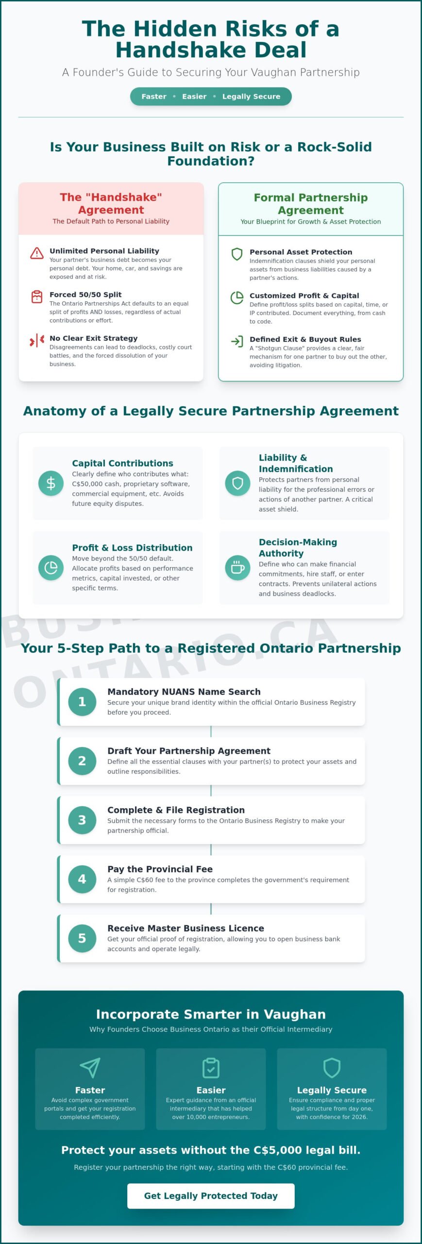 Vaughan Partnership Agreement Help: How to Register & Protect Your Business in 2026